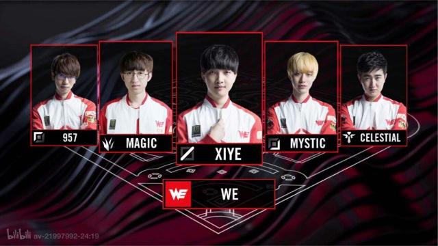 困境之一 困境之一